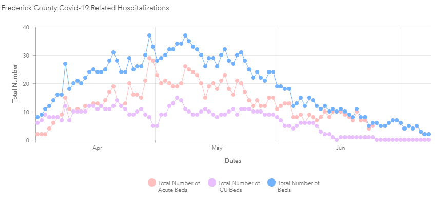 coronavirus cases in Frederick July 9 2020