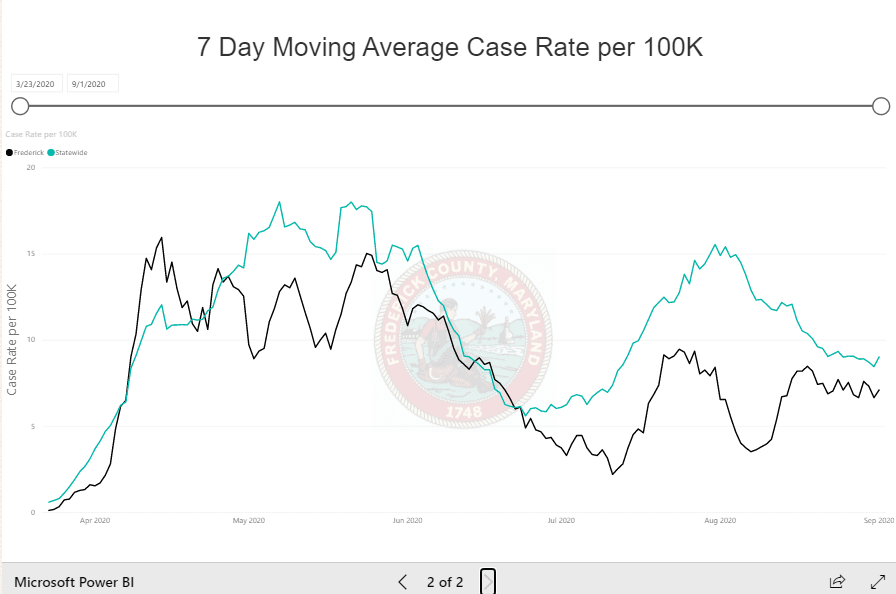 Example of Case Rate Chart