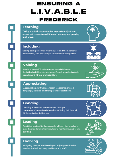Ensuring A l.i.v.a.b.l.e. Frederick (400 x 280 px)