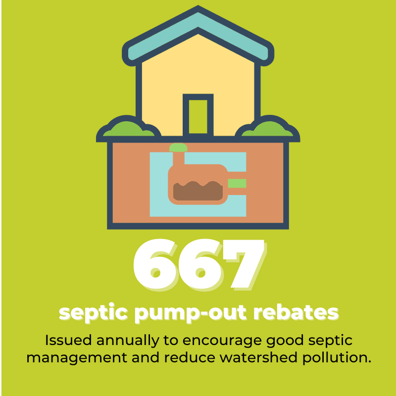 667 septic rebates annually