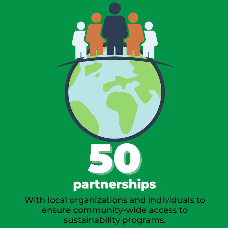 50 green partners in our work