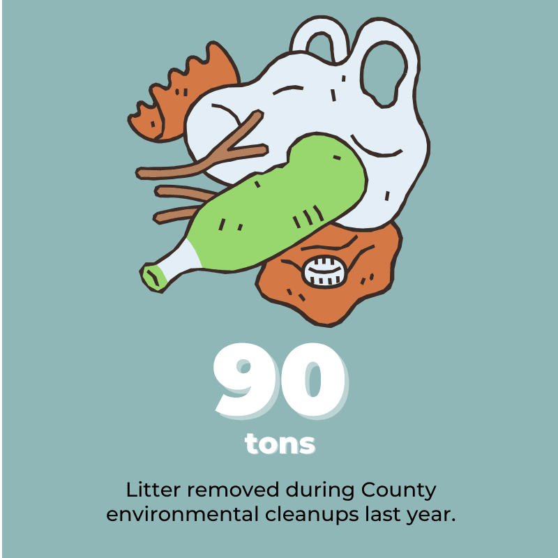 90 tons of litter removed