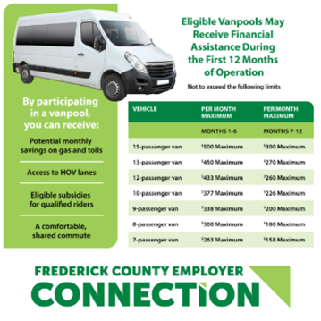 Vanpool Incentive Program graphic that details the subsidy cost based on size of van and passengers.