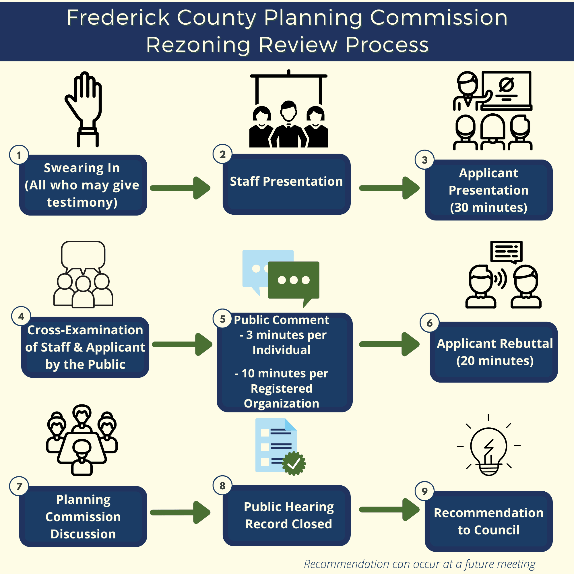 Rezoning Process Infographic 2024