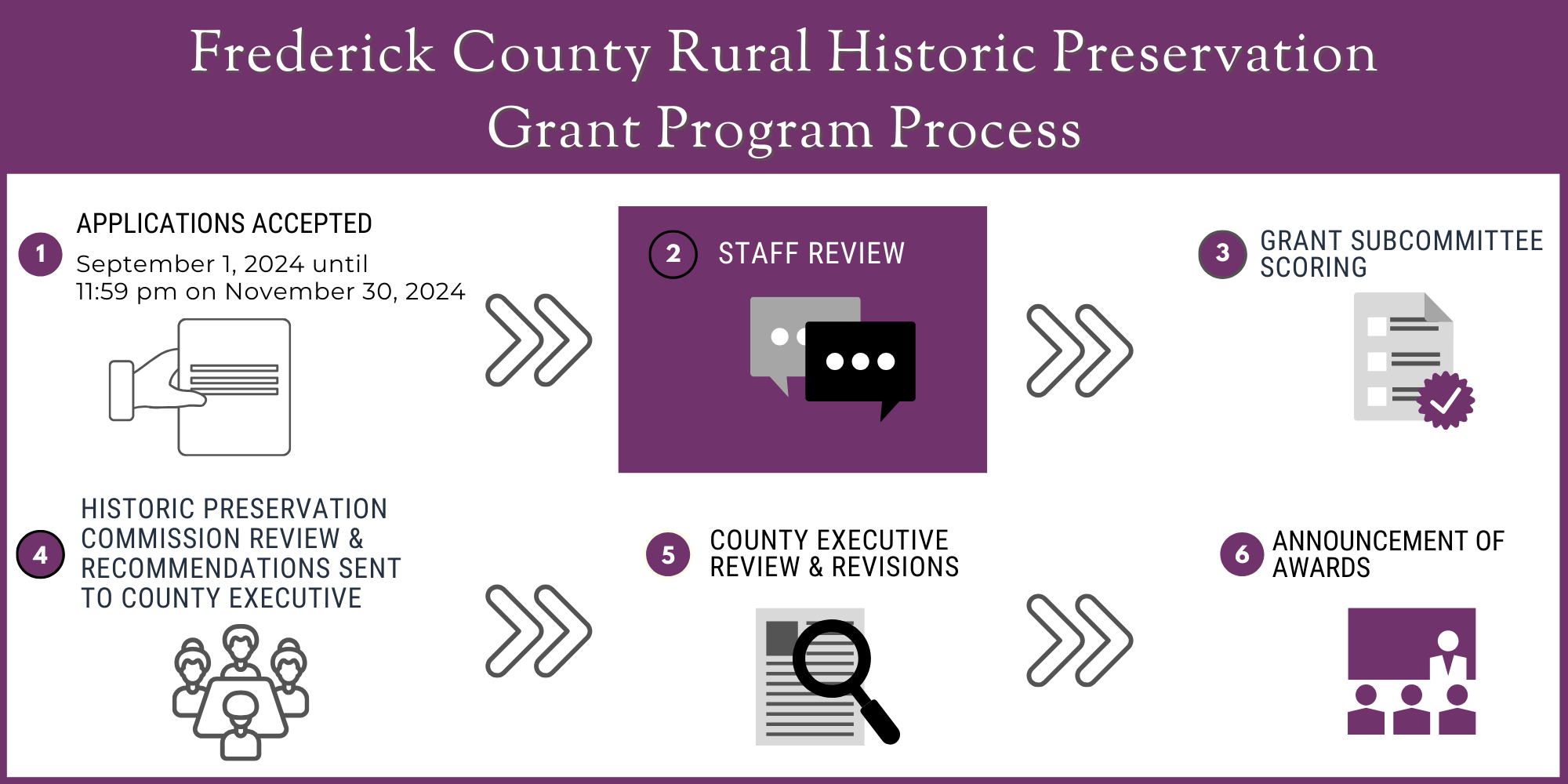 Historic Preservation Grant Program 2024