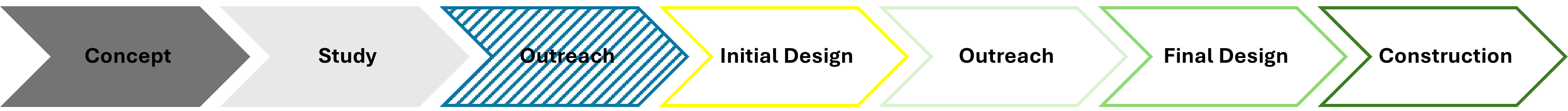 Emmitsburg, Myersville-Middletown