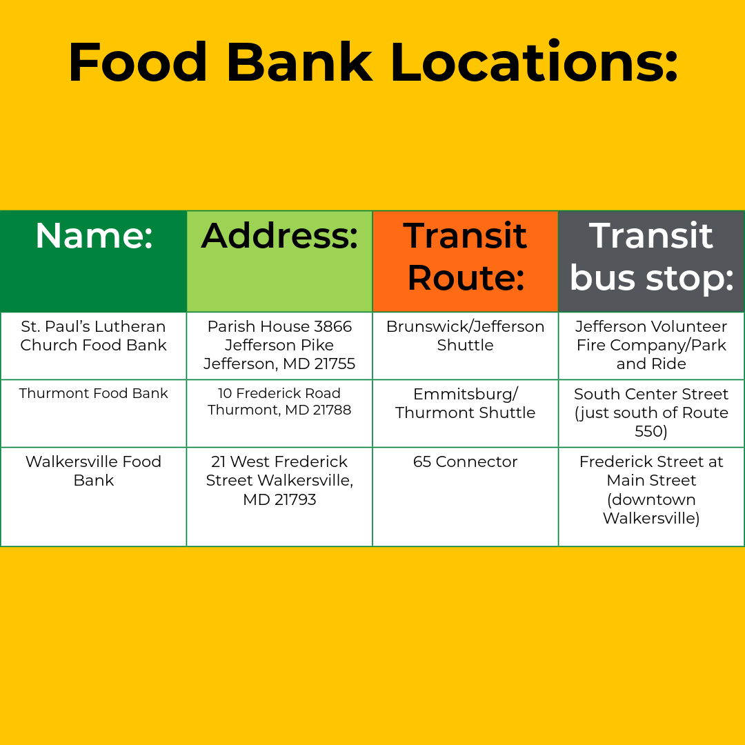 Food bank locations near Transit bus stops